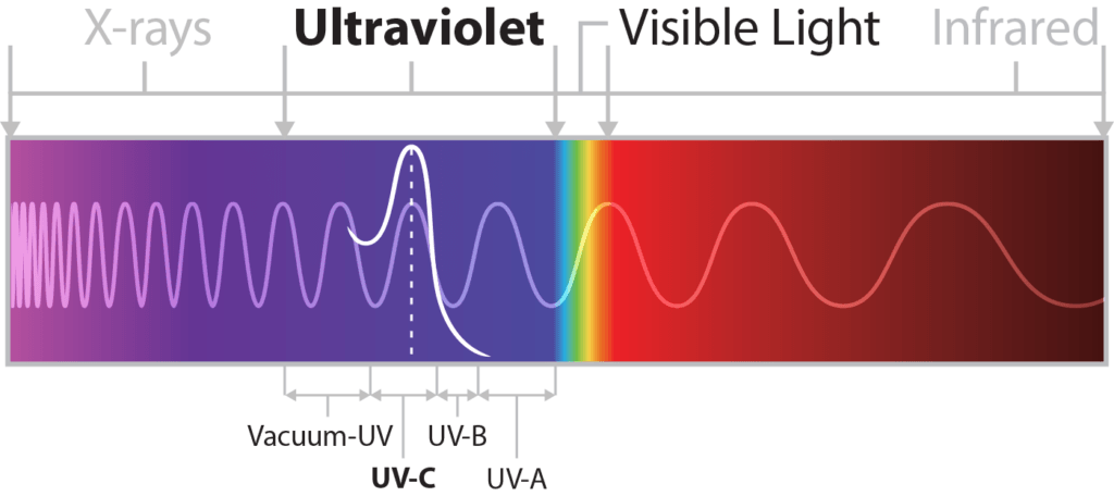 Hvac infrared light deals